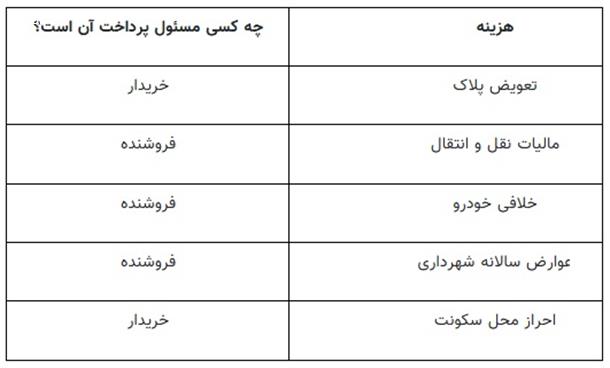 فرآیند تعویض پلاک چگونه است؟